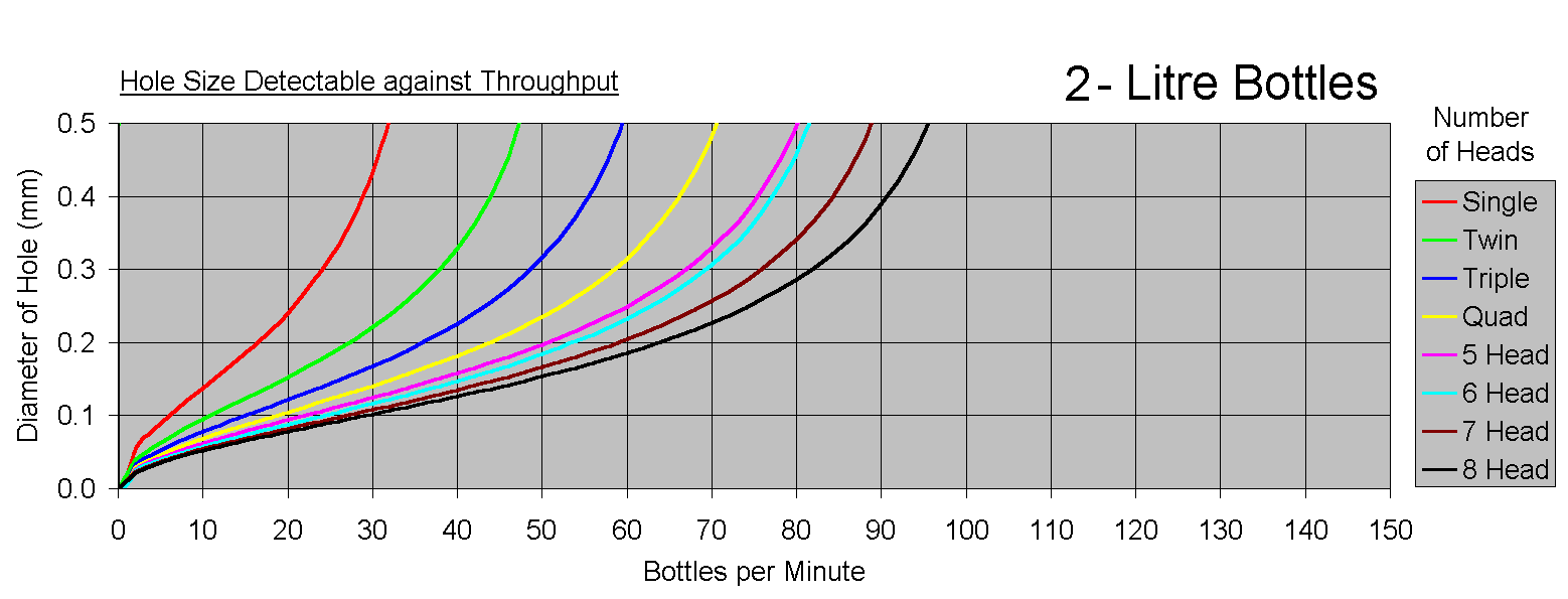 2 litre
