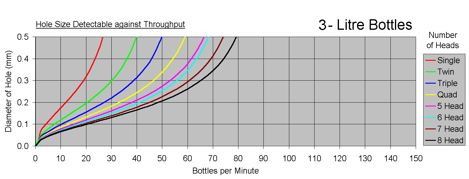 3 litre