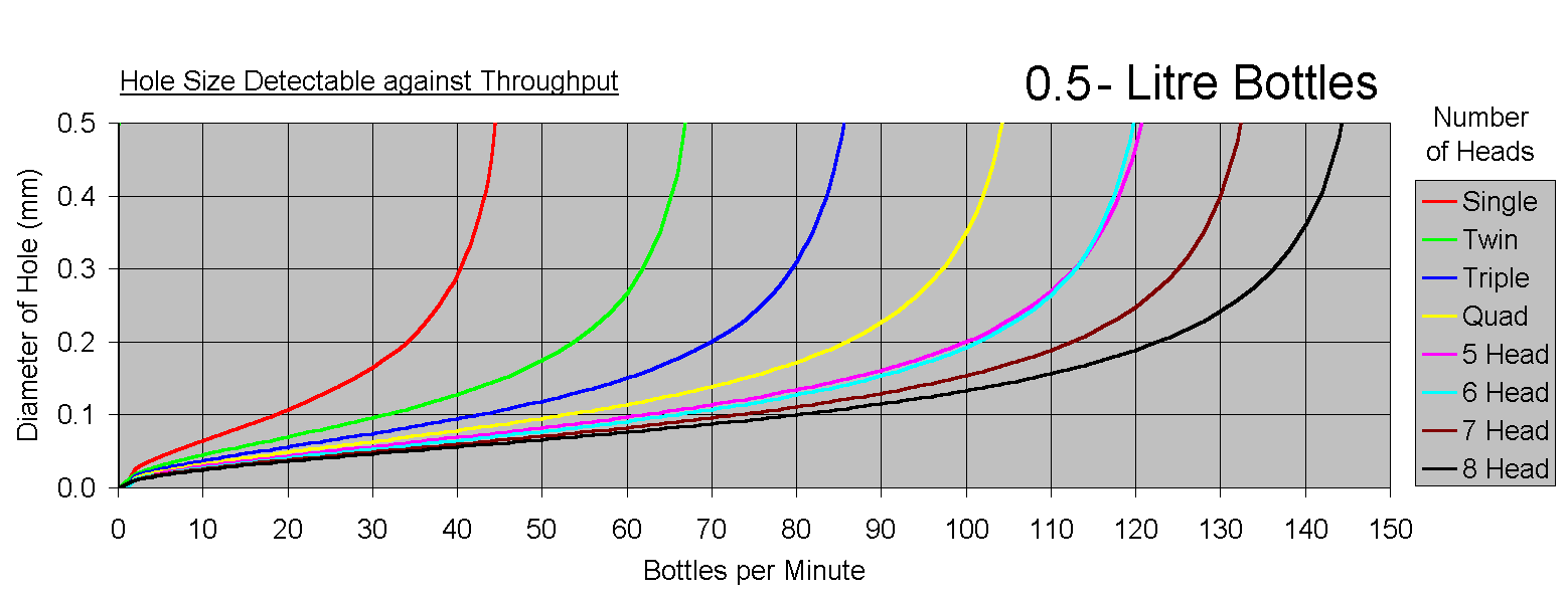 500ml