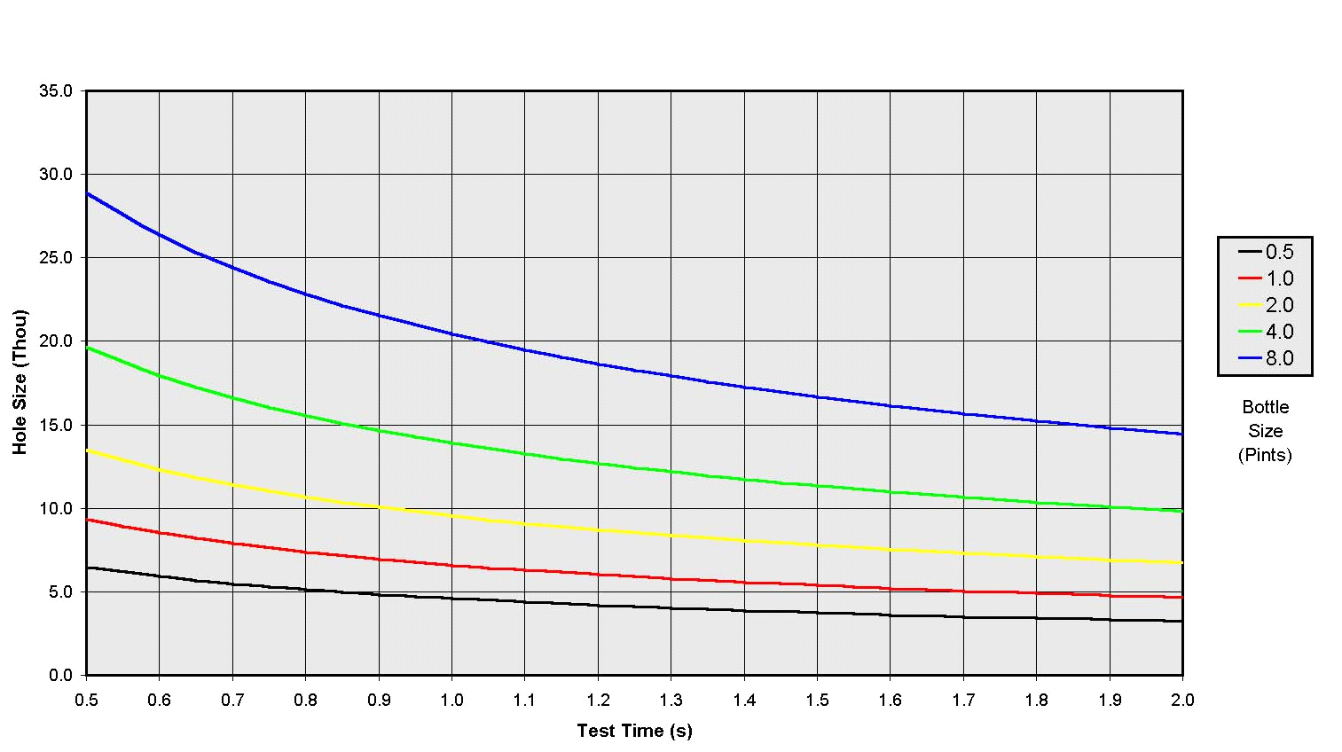 LTU8000 performance graph (American units)